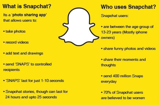 What is Snapchat - How To Use Snapchat